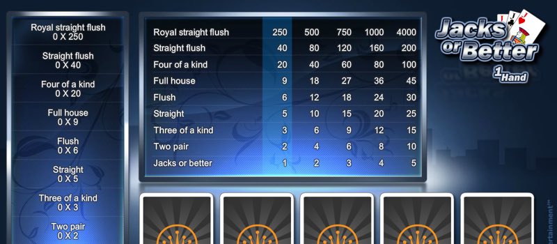 Jacks Or Better Video Poker Online